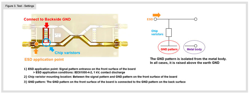 PCB Pattern Design for ESD Countermeasures and ESD Visualization